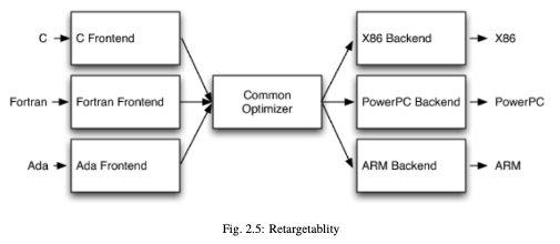 retargetability