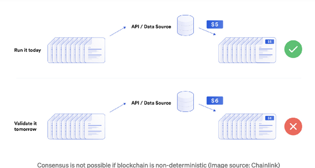 Screenshot 2022-07-01 at 09-53-33 What Is a Blockchain Oracle