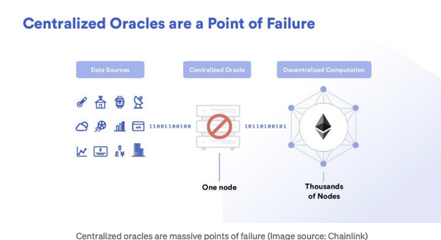 Screenshot 2022-07-01 at 09-55-17 What Is a Blockchain Oracle