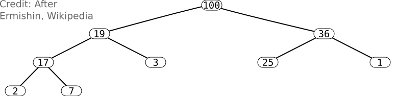 binary-heap