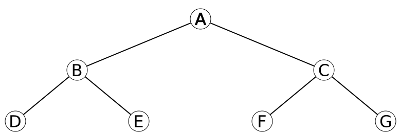 binary-tree-example