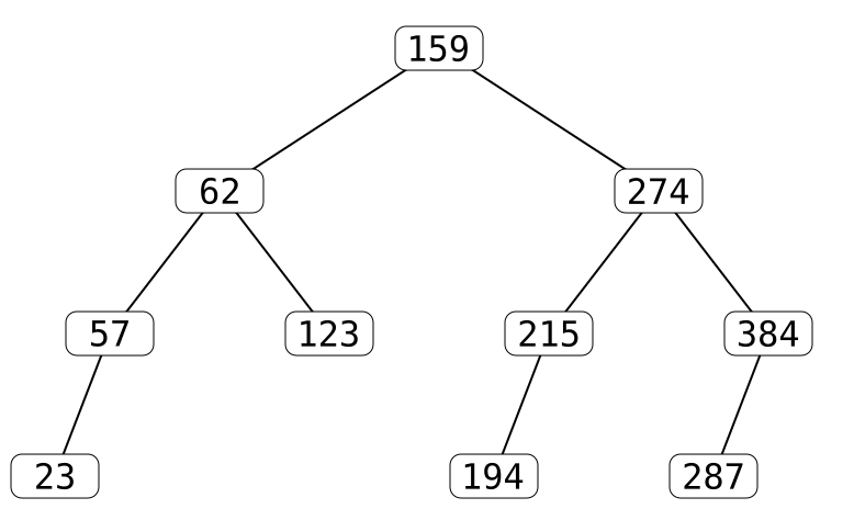 binary-tree-search