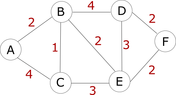 dijkstra_graph