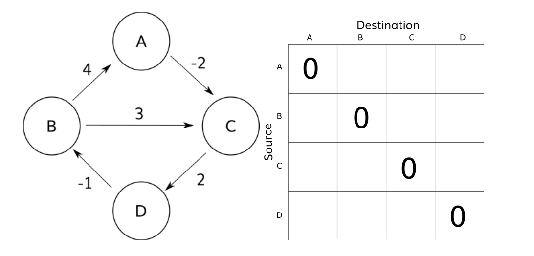 fw-graph2