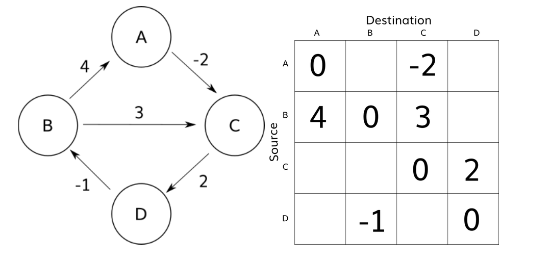 fw-graph3