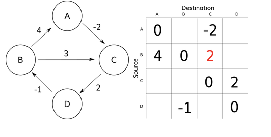 fw-graph5