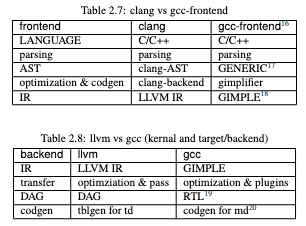 gcc-vs-llvm-structure