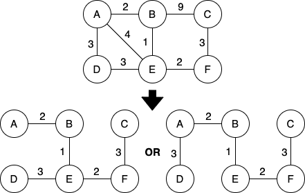 minimum_spanning_subtree