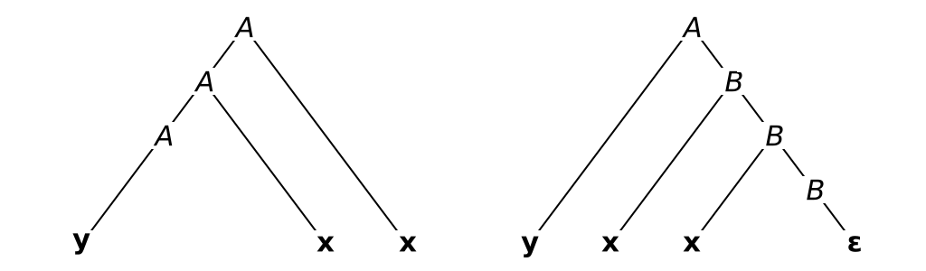 parse-tree-leftmost-rightmost