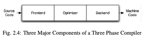 three-phase-compiler